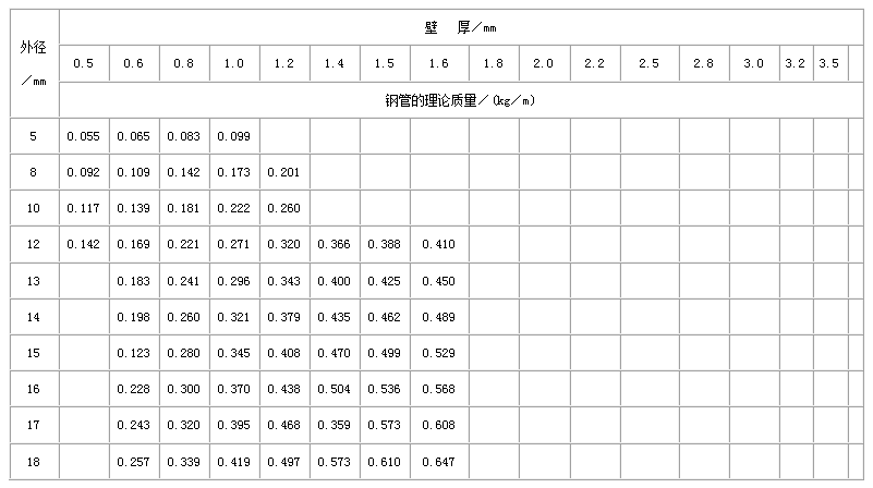 苏州不锈钢管规格型号表