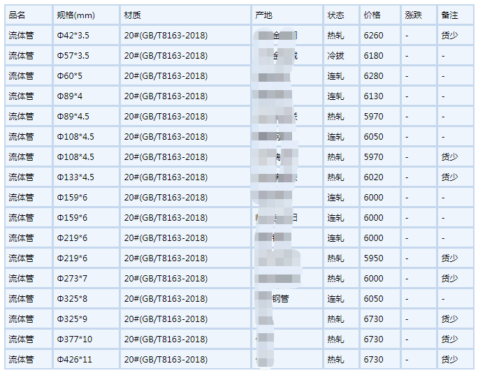 苏州无缝钢管6月6号行情